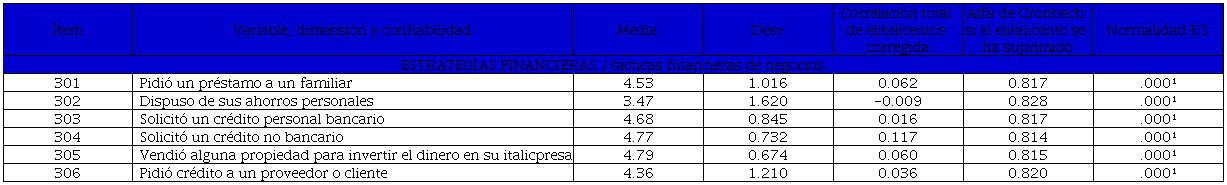 Variable ESTRAT_FIN y sus estadísticos