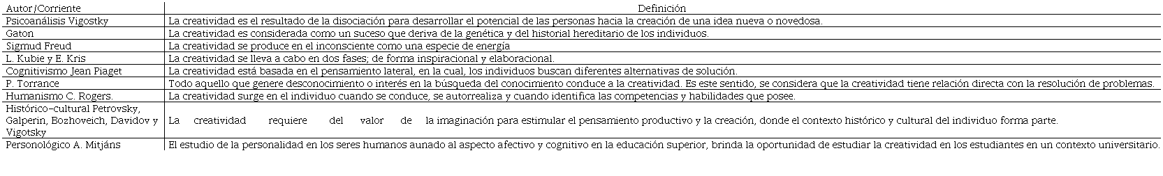 Diversas corrientes relacionadas con la creatividad