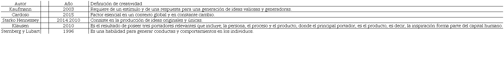 Definiciones de creatividad