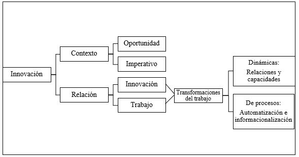 Categora de anlisis