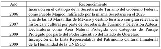 Insignias tur�sticas y culturales de Bernal