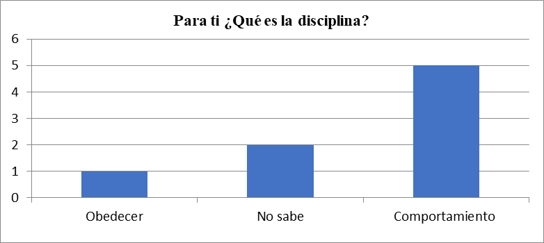 Qué es la disciplina según el estudiando