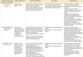 Alcances y limitaciones de distintos tipos de datos clim&aacute;ticos.