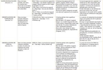 (Continuaci&oacute;n). Alcances y limitaciones de distintos tipos de datos clim&aacute;ticos.