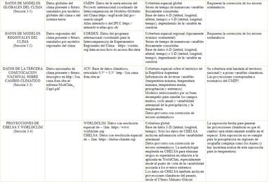 (Continuaci&oacute;n). Alcances y limitaciones de distintos tipos de datos clim&aacute;ticos.