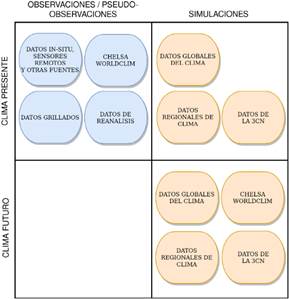 Dominio temporal de las bases de datos clim&aacute;ticos descriptas en la Figura 1. Figura en color en la versi&oacute;n en l&iacute;nea https://www.ojs.darwin.edu.ar/index.php/darwiniana/article/view/1094/1307