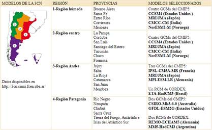 Datos clim&aacute;ticos de la Tercera Comunicaci&oacute;n Nacional del Gobierno de la Rep&uacute;blica Argentina a las Partes de la Convenci&oacute;n Marco de las Naciones Unidas sobre Cambio Clim&aacute;tico.
