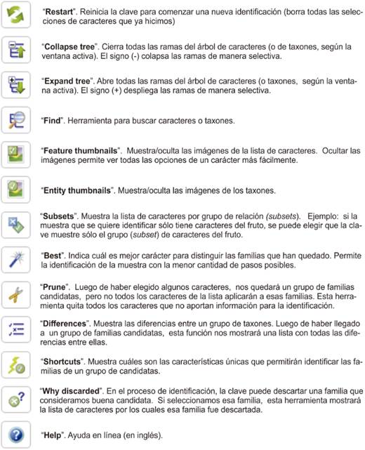 Herramientas disponibles en Lucid durante el proceso de identificaci&oacute;n, con una breve descripci&oacute;n de sus funciones. Para mayores detalles, se puede consultar la ayuda en l&iacute;nea. Figura en color en la versi&oacute;n en l&iacute;nea http://www.ojs.darwin.edu.ar/index.php/darwiniana/article/view/1097/1291