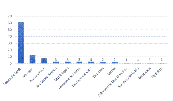 Lugar de residencia de los encuestados
