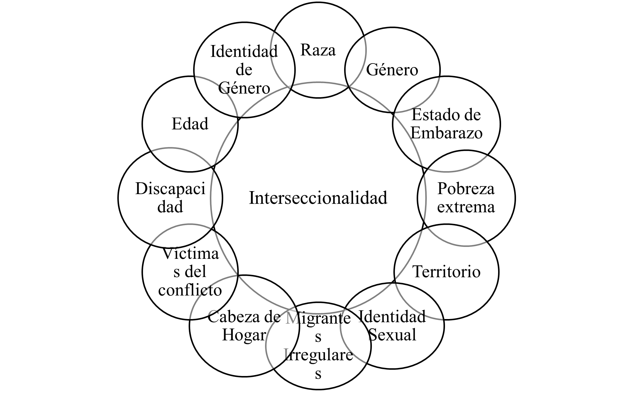 Factores de riesgo de discriminación establecidos por la Corte Constitucional de Colombia