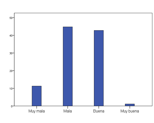Calificacin de las Medidas Sanitarias