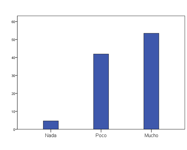 Afectacin de la cuarentena en la situacin econmica