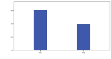 La manera de ingreso econmico