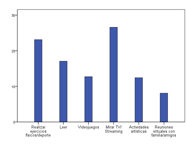 Actividades de relajacin