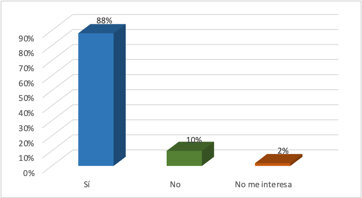 ¿Conoce usted de qué trata el secuestro por trata de personas?