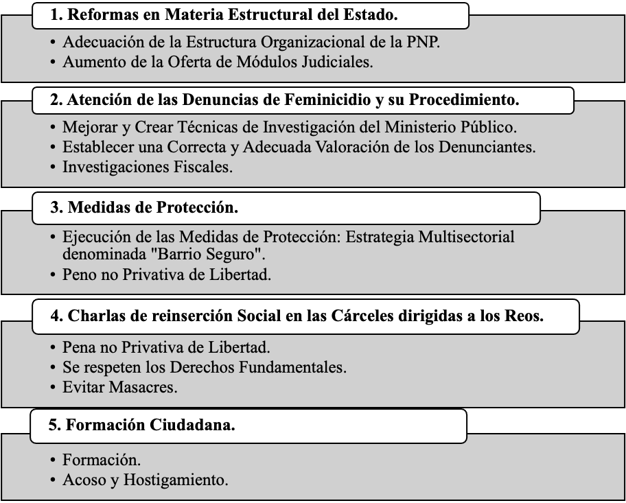Resumen de las políticas criminales a plantear