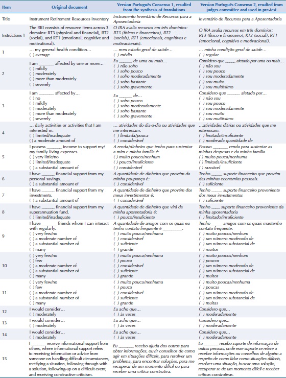 Description of items modified as suggested by the judges committee. Londrina, state of Paran&aacute;, Brazil, 2017.