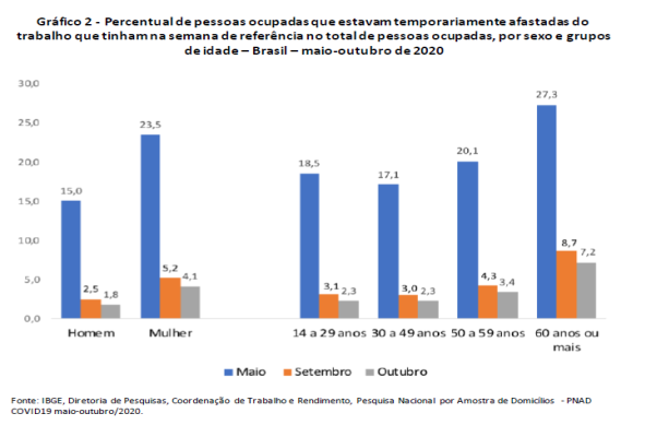 Mostra de domiclio sobre pessoas afastadas do trabalho