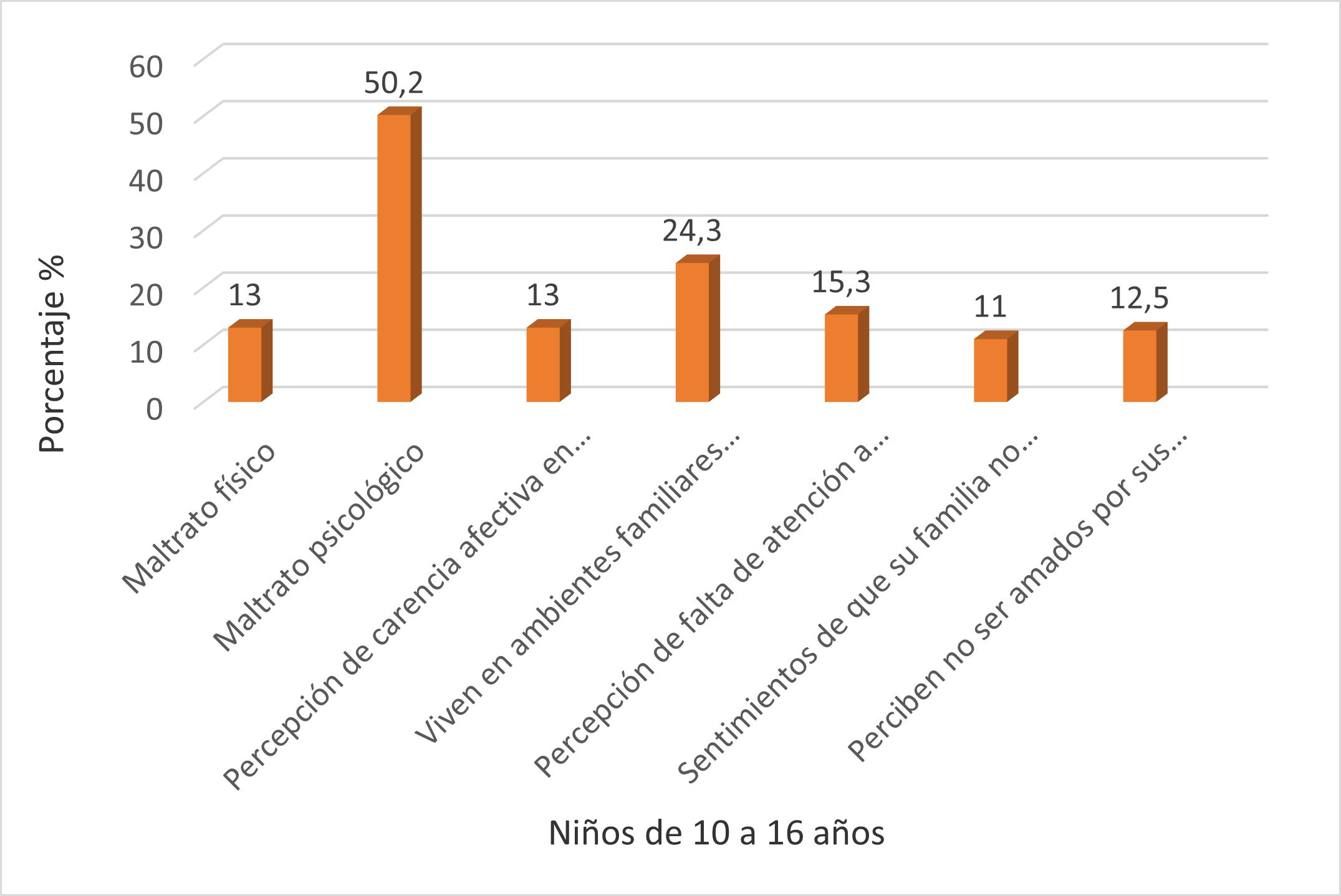 Grfica 1. Percepciones afectivas en el mbito familiar