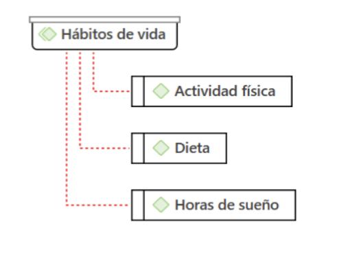 Los hbitos de vida de los Profesionales de emergencias extrahospitalarias