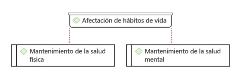 La afectacin sobre los hbitos de vida delos profesionales de emergencias extrahospitalariasante la atencin de la conducta suicida