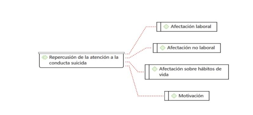 Las repercusiones de la atencin a la conducta suicida