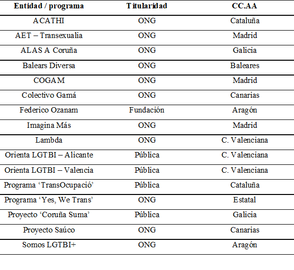 Participantes de la investigacin