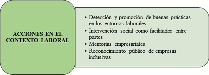 Propuestas para reforzar la relacin
