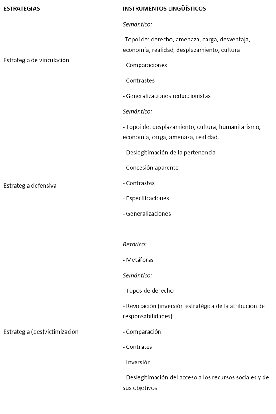 Estrategias argumentativas e instrumentos lingsticos empleados por los partidos de la derecha radical en su rechazo a las personas migrantes y musulmanas.