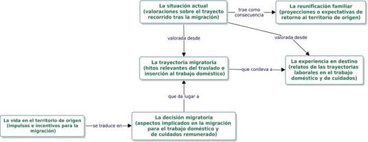 Mapa de temas emergentes