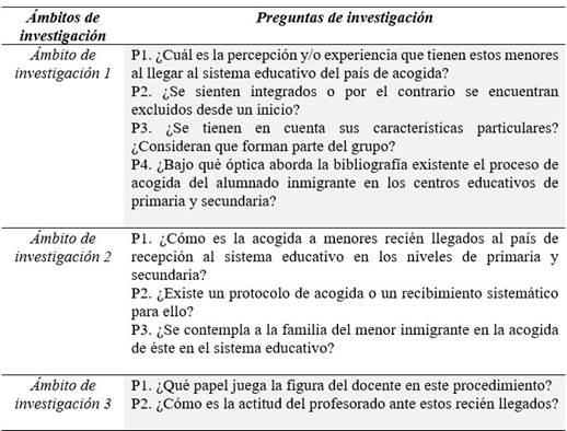Preguntas de investigaci�n asociadas a los �mbitos planteados