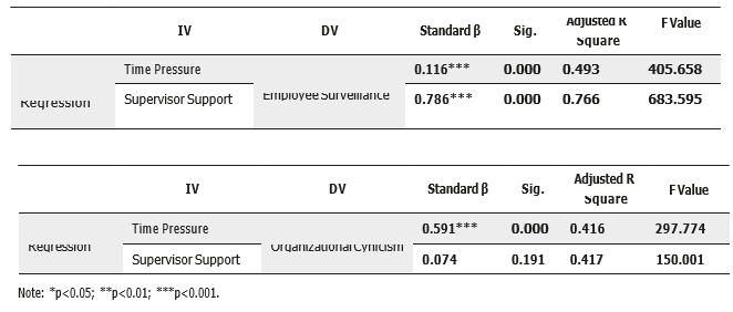 The Effect of the Mediation Variable (MV)