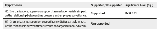 Hypothesis Testing Mediation Variable Impact
