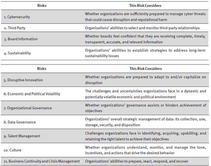 Description of IIA risks