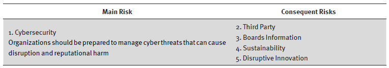 Main risks associated to Cybersecurity