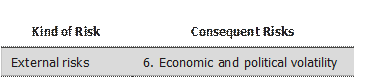 External Risks