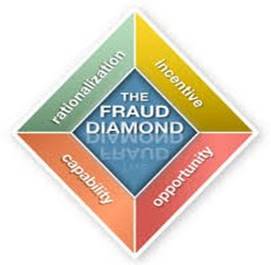 The diamond model.