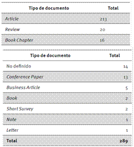 Tipologa de documentos publicados