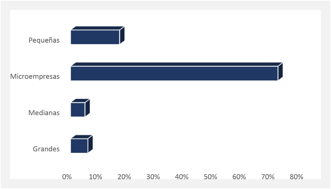 Empresas ms afectadas por la crisis de la COVID-19..