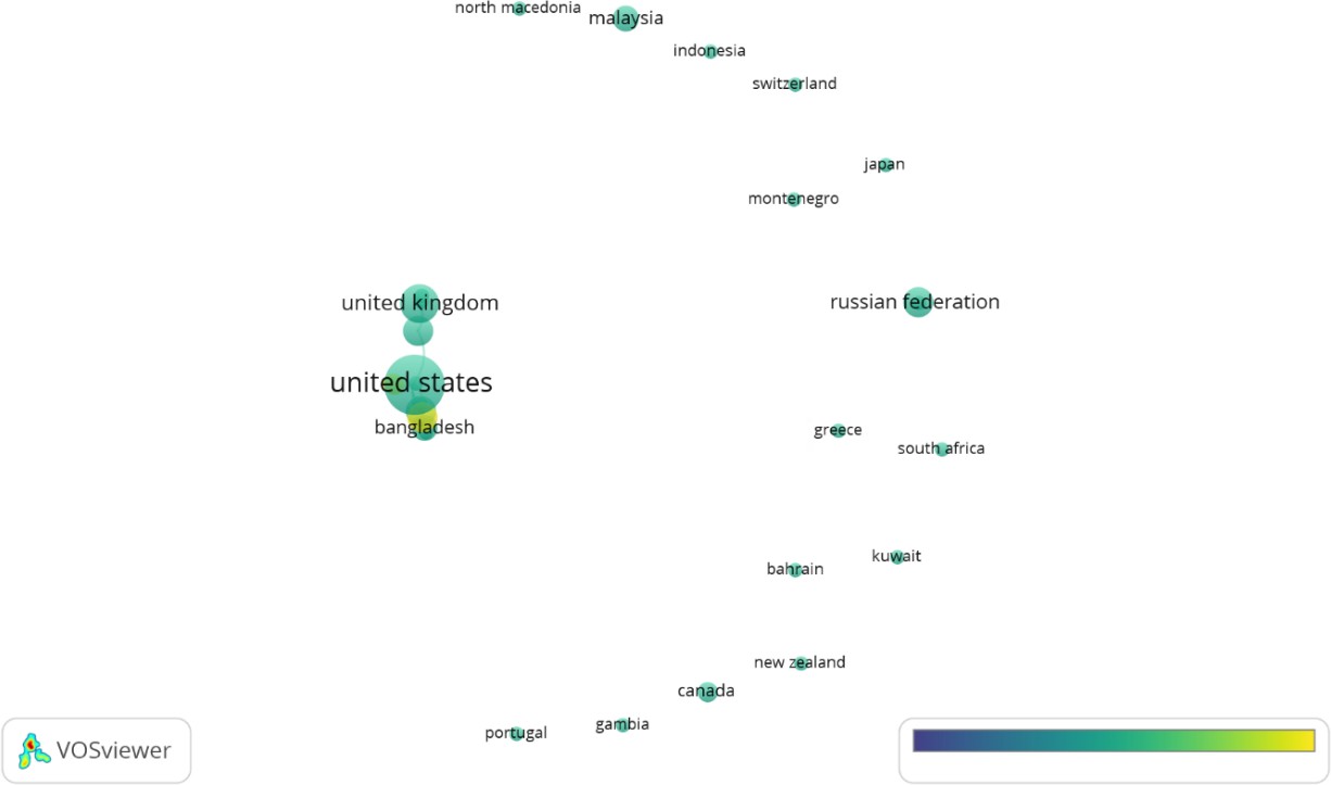 Redes de pases con estudios alrededor de las MiPymes y capital humano.