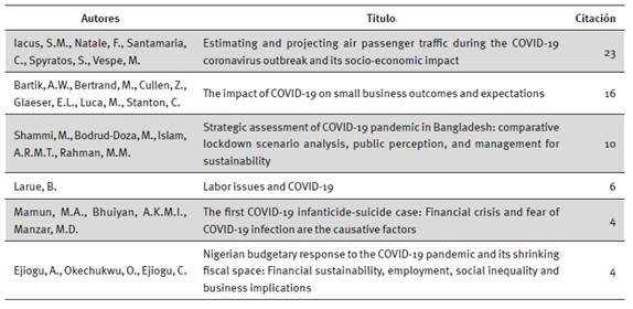 Estudios destacados del capital humano en medio de la emergencia social y econmica de la COVID-19