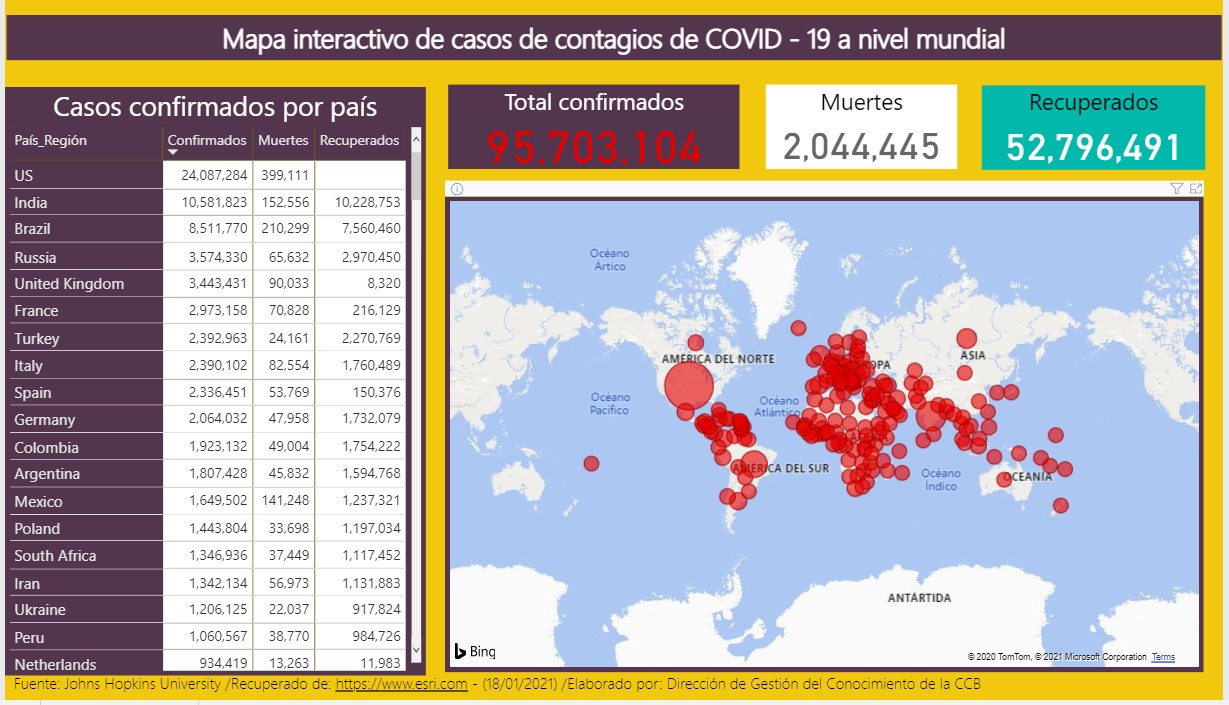 Casos de contagio de COVID-19 a nivel mundial para 2020.
