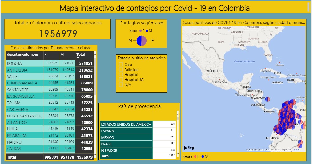 Contagios por COVID-19 en Colombia para 2020