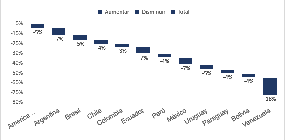 Proyeccin de crecimiento econmico en 2020.