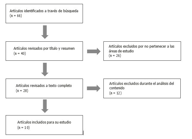 Diagrama PRISMA.