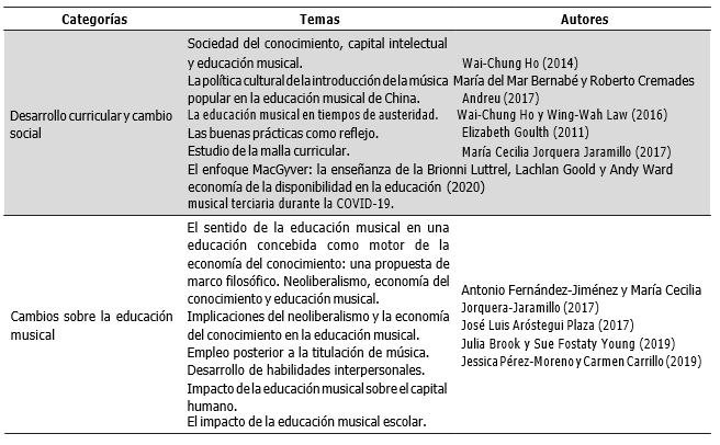 Caractersticas de los artculos incluidos