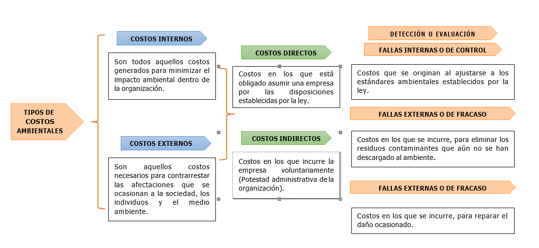 Conceptualizacin de los tipos de costos ambientales