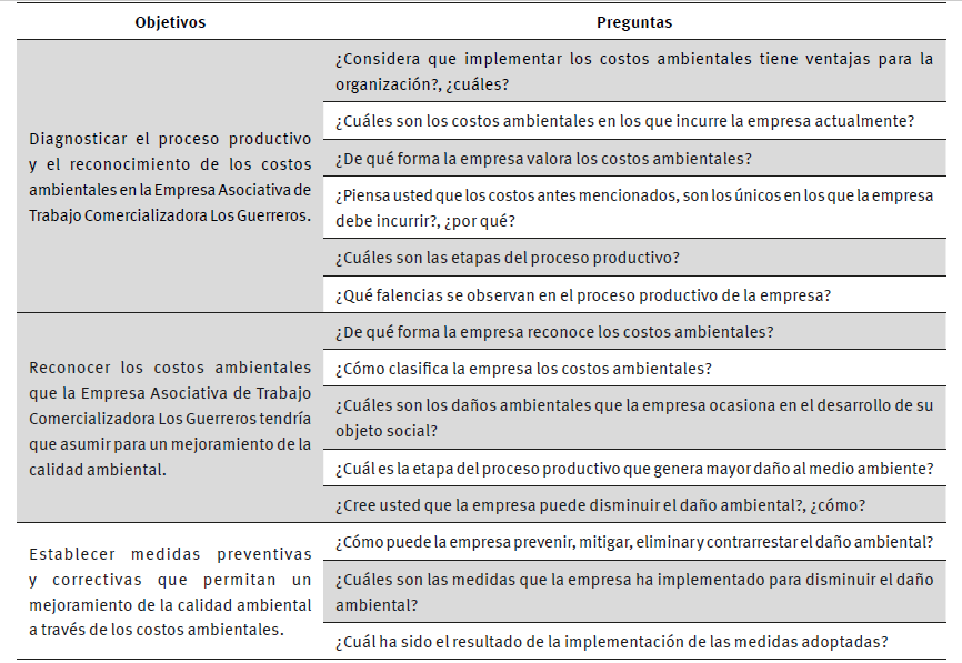 Preguntas de entrevista.