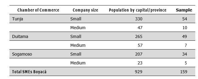 Selection of the Sample of Small and Medium-Sized Enterprises
