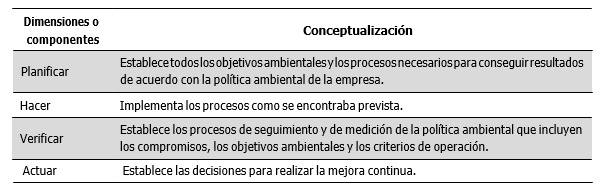 Modelo PHVA en el proceso de aplicacin en un SGA